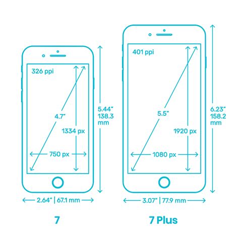 size of iphone 7 inches